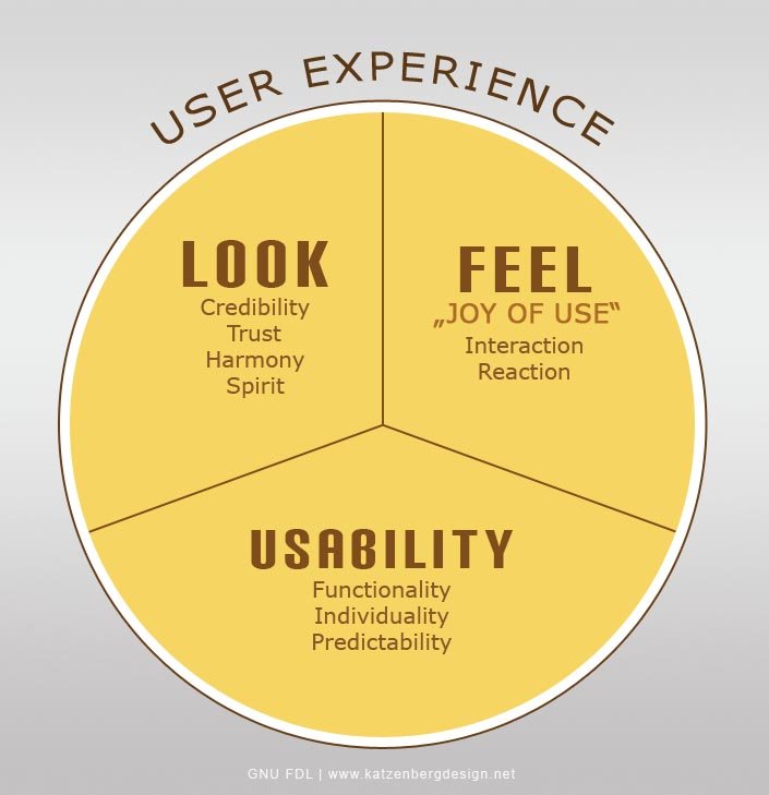 Unveiling the⁢ Essential ​Features for a Seamless User Experience